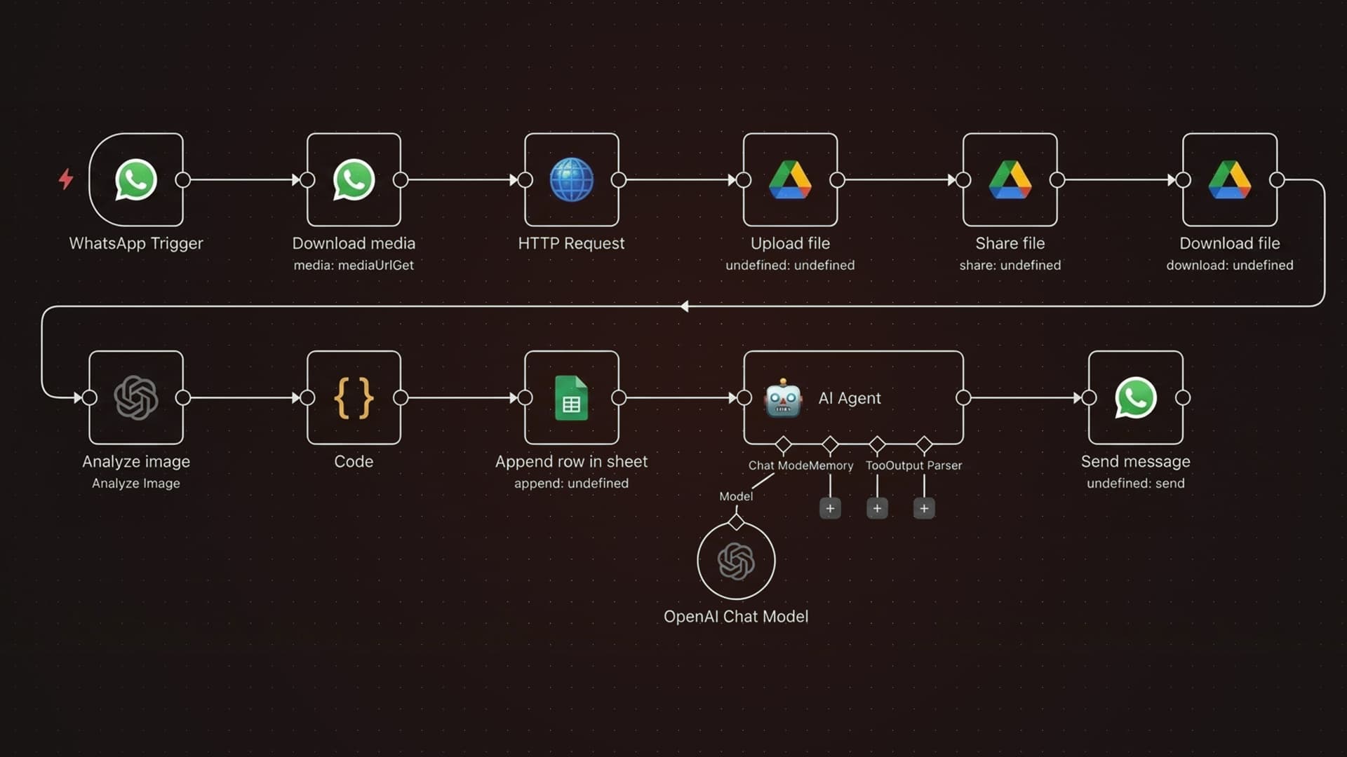 WhatsApp Business automation flow